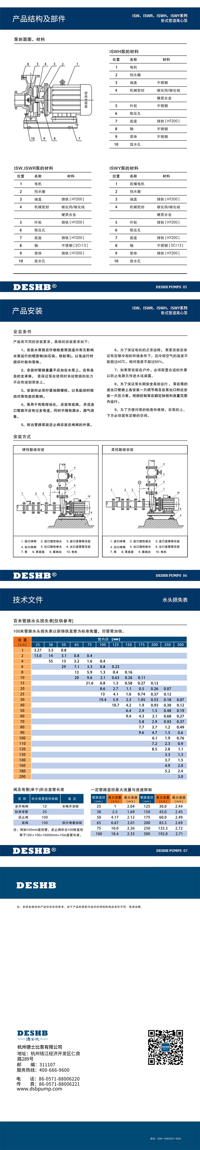 ISW-ISWR-ISWH-ISWY-卧式管道离心泵-2.jpg